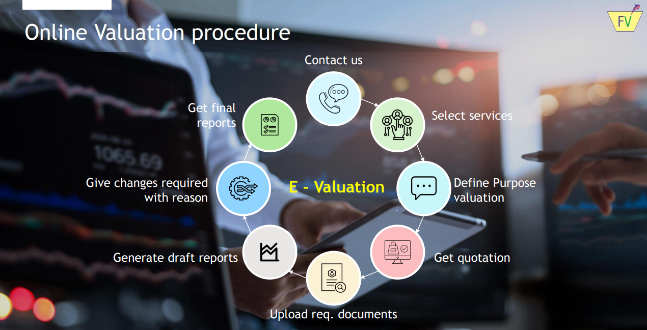 FutureValueco | future value, Future Value co, IBBI Registered Valuer,Future value Advisors India pvt Ltd,Futurevalue Advisors India Private Limited